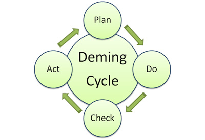 deming-cycle